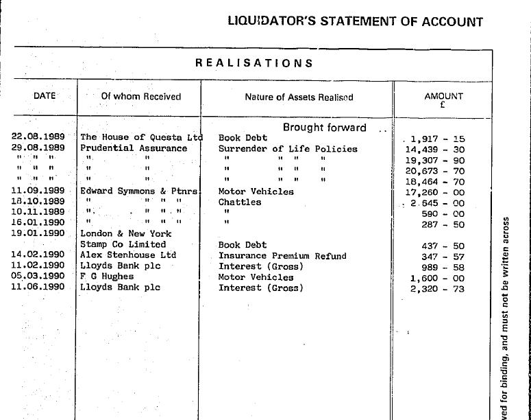 View of liquidation document showing ties between The House of Questa and Caldew Colour Plates Ltd in 1989